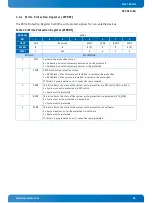 Предварительный просмотр 42 страницы Kontron CP3010-SA User Manual