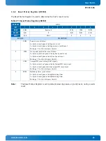 Предварительный просмотр 43 страницы Kontron CP3010-SA User Manual