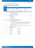 Предварительный просмотр 45 страницы Kontron CP3010-SA User Manual