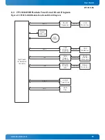 Предварительный просмотр 55 страницы Kontron CP3010-SA User Manual