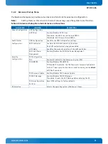 Предварительный просмотр 71 страницы Kontron CP3010-SA User Manual