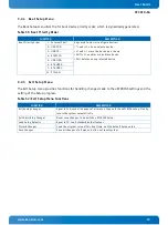 Предварительный просмотр 73 страницы Kontron CP3010-SA User Manual