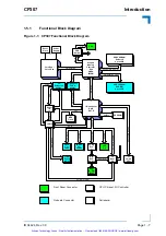 Preview for 26 page of Kontron CP307 User Manual