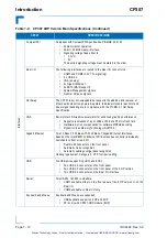 Preview for 31 page of Kontron CP307 User Manual