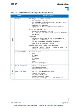 Preview for 32 page of Kontron CP307 User Manual