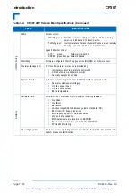 Preview for 33 page of Kontron CP307 User Manual