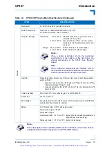 Preview for 34 page of Kontron CP307 User Manual