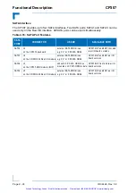 Preview for 61 page of Kontron CP307 User Manual