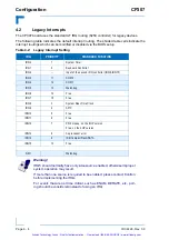 Preview for 73 page of Kontron CP307 User Manual