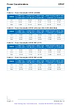 Preview for 95 page of Kontron CP307 User Manual