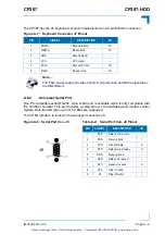 Preview for 116 page of Kontron CP307 User Manual