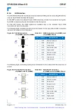 Preview for 133 page of Kontron CP307 User Manual