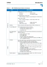 Предварительный просмотр 35 страницы Kontron CP308 User Manual