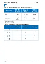 Предварительный просмотр 42 страницы Kontron CP308 User Manual