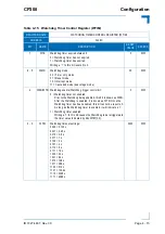 Предварительный просмотр 95 страницы Kontron CP308 User Manual