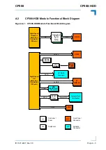 Предварительный просмотр 125 страницы Kontron CP308 User Manual