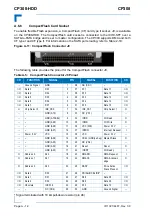 Предварительный просмотр 132 страницы Kontron CP308 User Manual