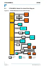 Предварительный просмотр 140 страницы Kontron CP308 User Manual