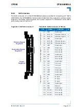 Предварительный просмотр 151 страницы Kontron CP308 User Manual