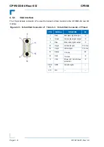 Предварительный просмотр 162 страницы Kontron CP308 User Manual