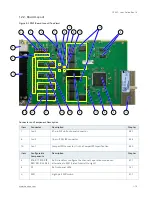 Предварительный просмотр 13 страницы Kontron CP347 User Manual