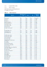 Предварительный просмотр 51 страницы Kontron CP3923 Series User Manual