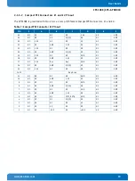 Preview for 18 page of Kontron CP6-GPU8860 User Manual