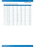 Preview for 19 page of Kontron CP6-GPU8860 User Manual