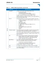 Preview for 25 page of Kontron CP6001-R3 User Manual