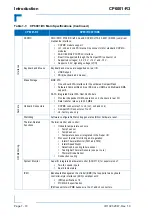 Preview for 26 page of Kontron CP6001-R3 User Manual