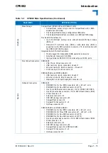 Предварительный просмотр 35 страницы Kontron CP6002 User Manual