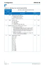 Предварительный просмотр 98 страницы Kontron CP6003-SA User Manual