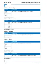 Preview for 24 page of Kontron CP6004-RA User Manual