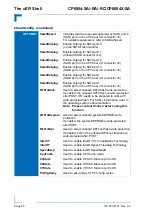 Preview for 56 page of Kontron CP6004-RA User Manual