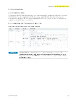 Preview for 31 page of Kontron CP6006-SA User Manual