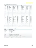 Preview for 46 page of Kontron CP6006-SA User Manual