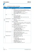 Предварительный просмотр 33 страницы Kontron CP6016 User Manual