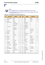 Preview for 58 page of Kontron CP605 Manual