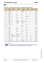 Preview for 70 page of Kontron CP605 Manual