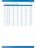 Preview for 20 page of Kontron CP6105X User Manual