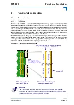 Предварительный просмотр 29 страницы Kontron CP690HS User Manual