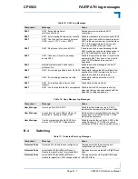 Preview for 440 page of Kontron CP6923 Reference Manual