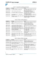 Preview for 441 page of Kontron CP6923 Reference Manual