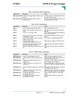 Preview for 442 page of Kontron CP6923 Reference Manual