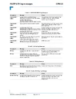 Preview for 443 page of Kontron CP6923 Reference Manual