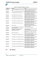 Preview for 447 page of Kontron CP6923 Reference Manual