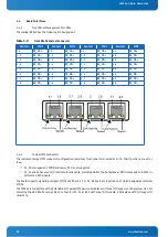 Предварительный просмотр 28 страницы Kontron CP6924 User Manual