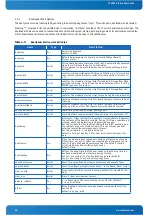 Предварительный просмотр 46 страницы Kontron CP6924 User Manual