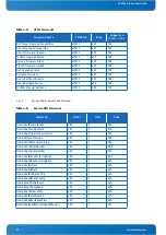 Предварительный просмотр 51 страницы Kontron CP6924 User Manual