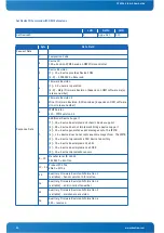 Предварительный просмотр 52 страницы Kontron CP6924 User Manual